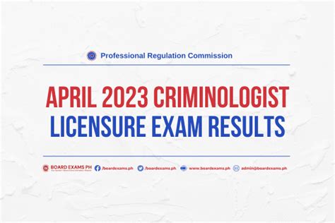 criminology board exam 2023|CLE Reviewers 2023 – Board Exams PH.